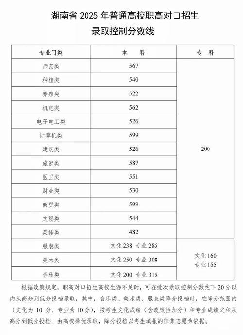湖南智能科学与技术专业大学排名一览表(附分数线) 第1张 湖南智能科学与技术专业大学排名一览表(附分数线) 第1张