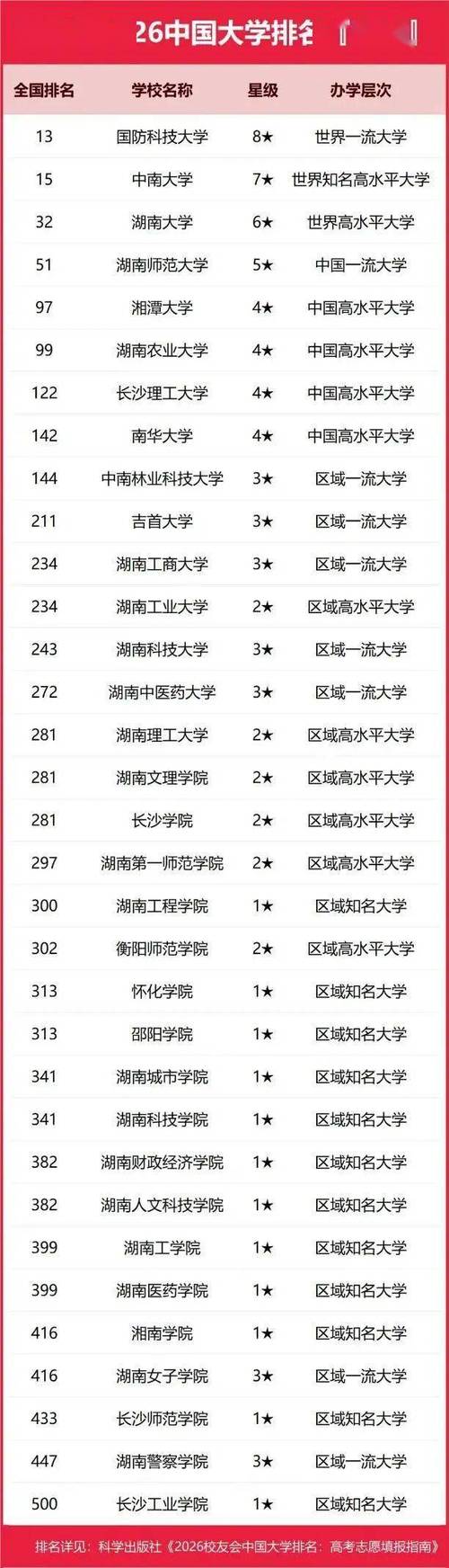 湖南物联网工程专业大学排名及分数线（2026最新名单）  第1张