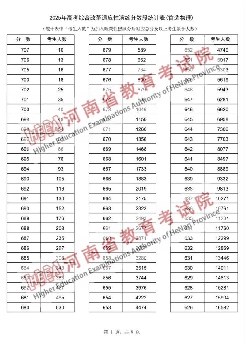 河南高考物理类排名319000-320000位次能上什么大学(2026) 第1张 河南高考物理类排名319000-320000位次能上什么大学(2026) 第1张