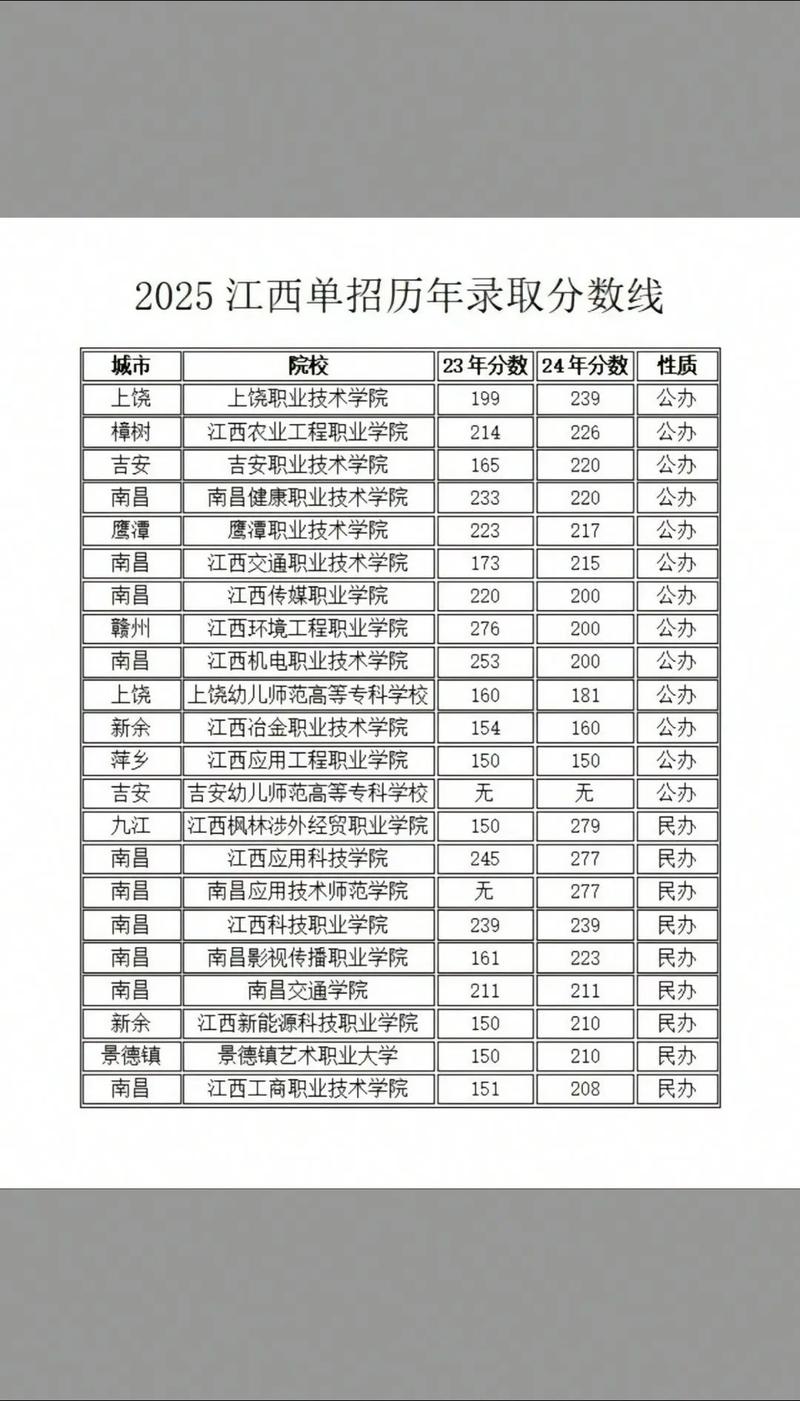 2026江西理工大学各专业在吉林招生人数、录取分数线(附:招生计划表) 第1张 2026江西理工大学各专业在吉林招生人数、录取分数线(附:招生计划表) 第1张