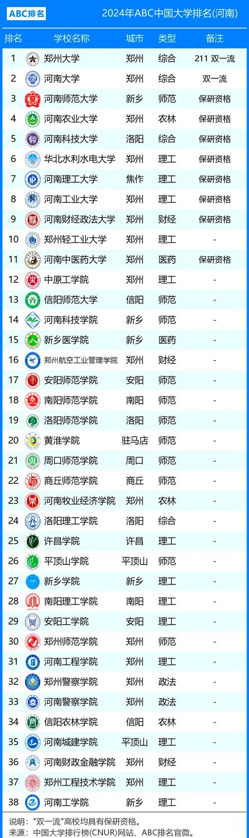 河南高考物理类排名423000-424000位次能上什么大学(2026) 第1张 河南高考物理类排名423000-424000位次能上什么大学(2026) 第1张