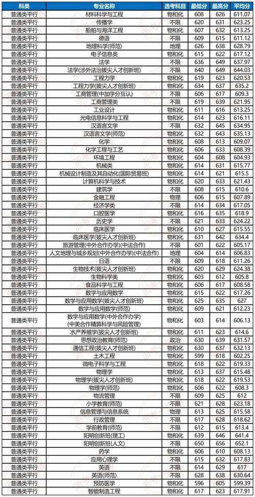 湖州有哪些大学?湖州的大学排名2026最新「附分数线」 第1张 湖州有哪些大学?湖州的大学排名2026最新「附分数线」 第1张