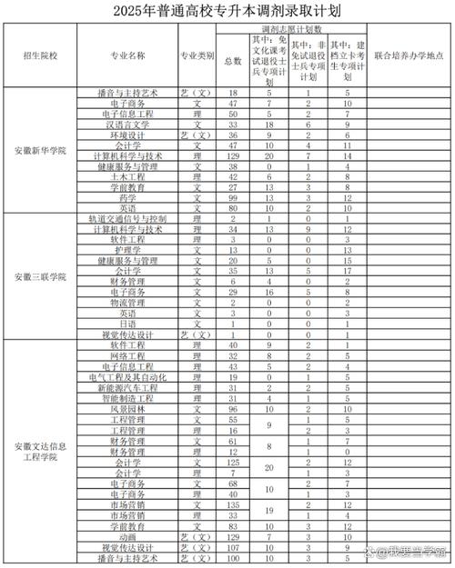 2026安徽财经大学各专业在吉林招生人数、录取分数线(附:招生计划表) 第1张 2026安徽财经大学各专业在吉林招生人数、录取分数线(附:招生计划表) 第1张
