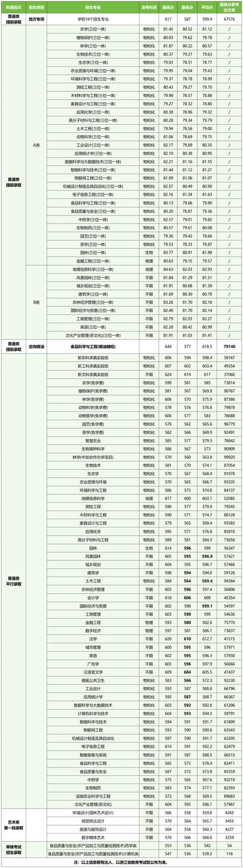 温州有哪些大学?温州的大学排名2026最新(附分数线) 第1张 温州有哪些大学?温州的大学排名2026最新(附分数线) 第1张