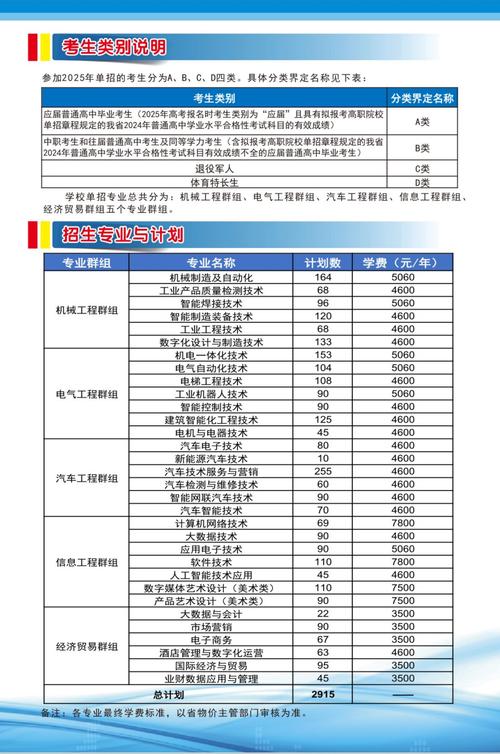 湖南机电职业技术学院录取分数线2025是多少分「在各省录取最低分」 第1张 湖南机电职业技术学院录取分数线2025是多少分「在各省录取最低分」 第1张