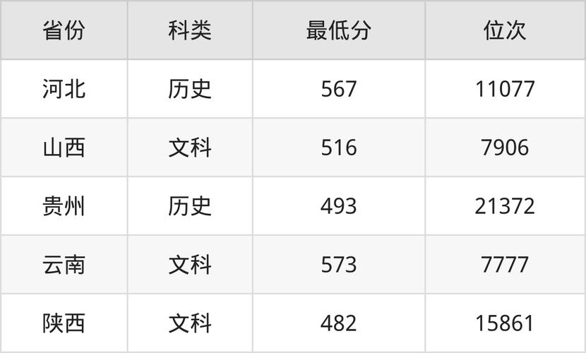 苏州科技大学各专业在吉林招生人数、录取分数线2026(附:招生计划表) 第1张 苏州科技大学各专业在吉林招生人数、录取分数线2026(附:招生计划表) 第1张