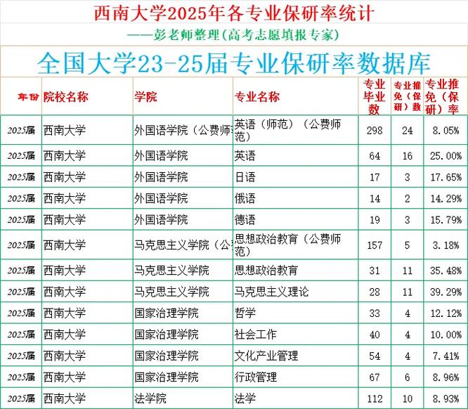 西南林业大学农村区域发展专业排名怎么样?好不好 第1张 西南林业大学农村区域发展专业排名怎么样?好不好 第1张