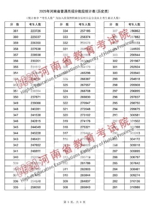 河南高考物理类排名474000-475000位次能上什么大学（2026）  第1张