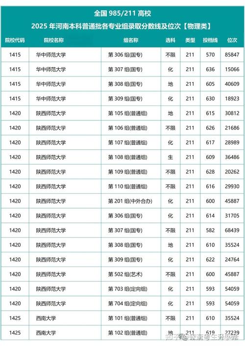 河南高考物理类排名478000-479000位次能上什么大学（2026）  第1张