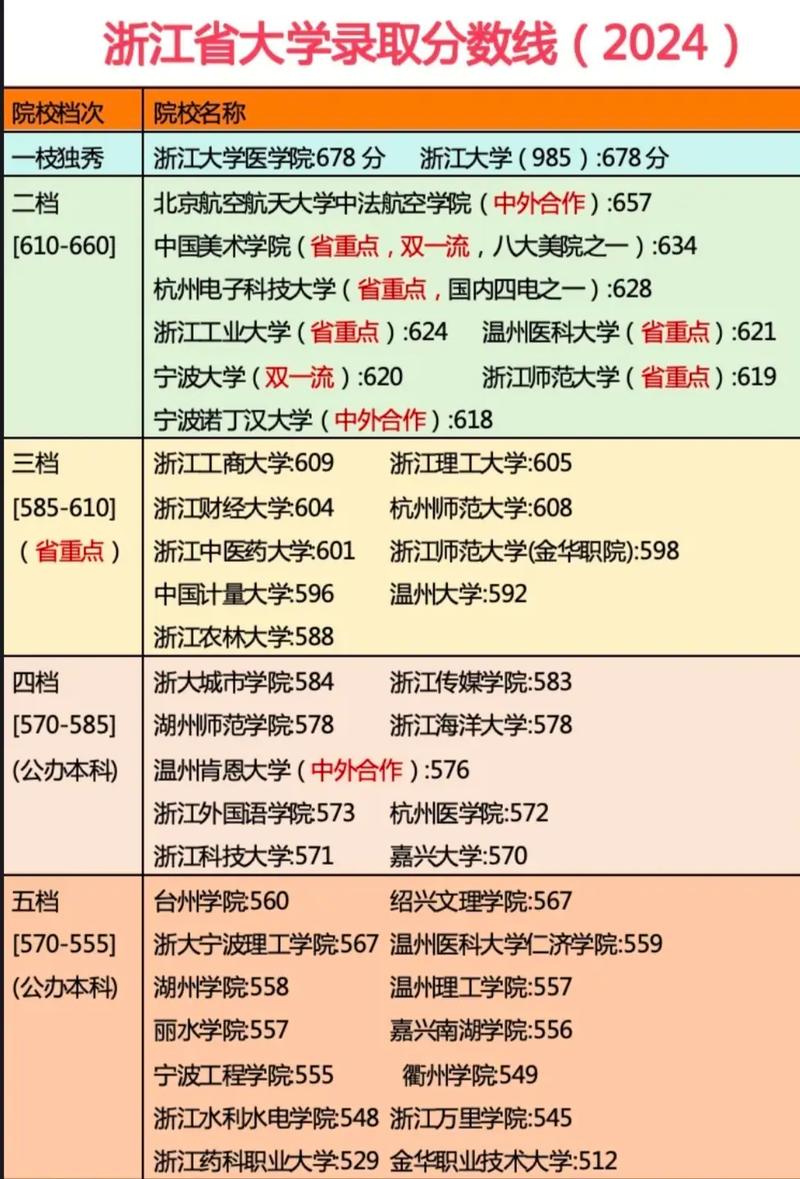 金华有哪些大学?金华的大学排名2026最新「附分数线」 第1张 金华有哪些大学?金华的大学排名2026最新「附分数线」 第1张