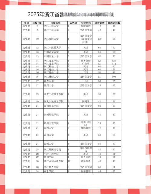 广西工程职业学院在浙江录取分数线、位次、招生人数(2023-2025招生计划) 第1张 广西工程职业学院在浙江录取分数线、位次、招生人数(2023-2025招生计划) 第1张