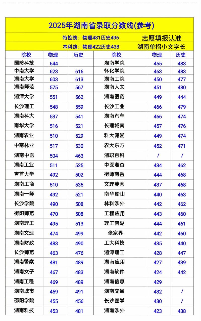 长沙电力职业技术学院录取分数线2025(在各省录取最低分是多少) 第1张 长沙电力职业技术学院录取分数线2025(在各省录取最低分是多少) 第1张