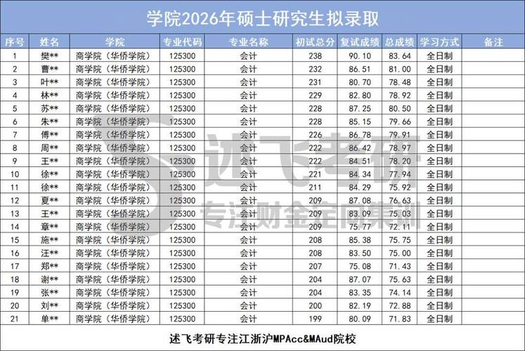 丽水有哪些大学？丽水的大学排名2026最新（附分数线）  第1张