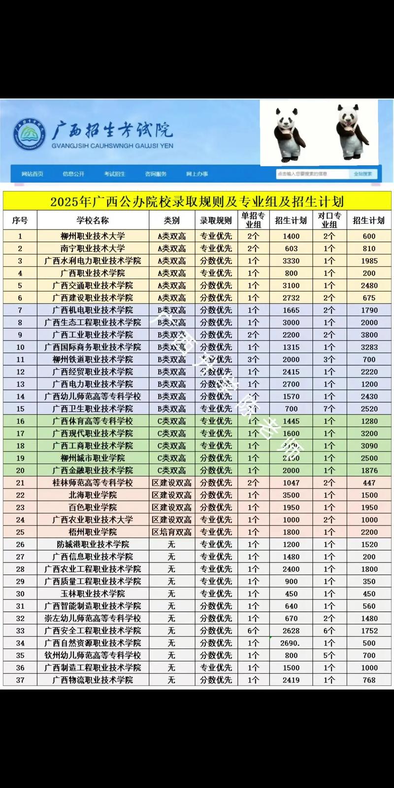 广西电子信息工程技术专业大专院校排名及分数线(哪个学校好) 第1张 广西电子信息工程技术专业大专院校排名及分数线(哪个学校好) 第1张
