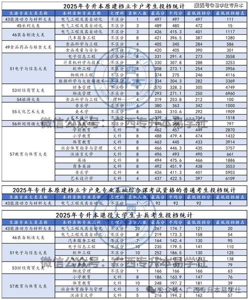 广西工程职业学院在山东录取分数线及位次、招生人数「2023-2025招生计划」 第1张 广西工程职业学院在山东录取分数线及位次、招生人数「2023-2025招生计划」 第1张
