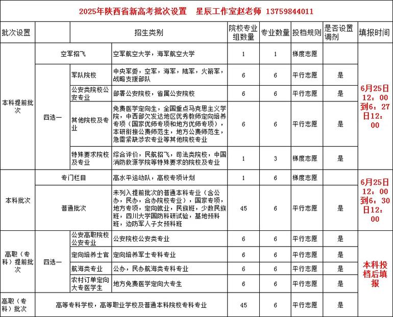 2026陕西新高考志愿能填多少个(最新填报规则讲解) 第1张 2026陕西新高考志愿能填多少个(最新填报规则讲解) 第1张