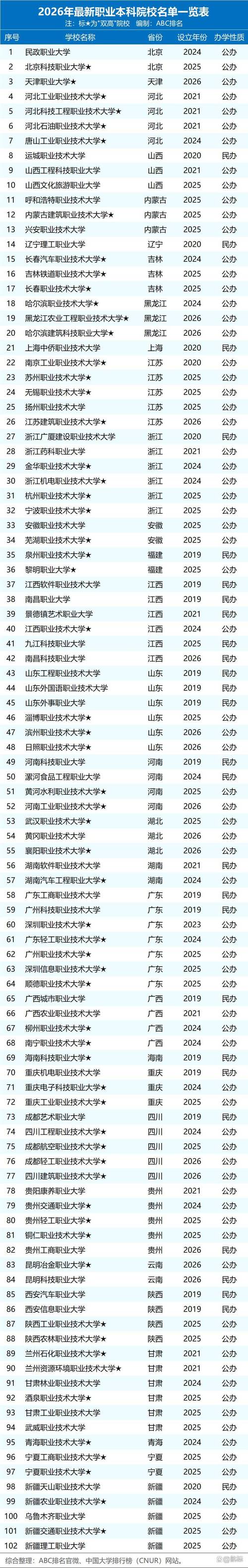 2026天津公办专科学校有哪些 附所有名单一览表(23所) 第1张 2026天津公办专科学校有哪些 附所有名单一览表(23所) 第1张
