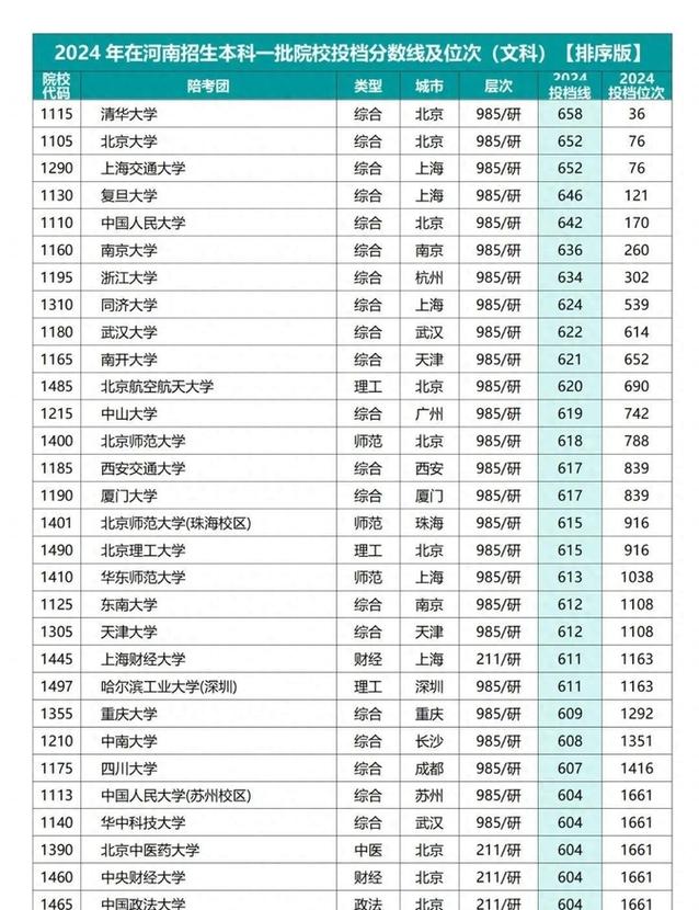 河南高考物理类排名531000-532000位次能上什么大学（2026）  第1张