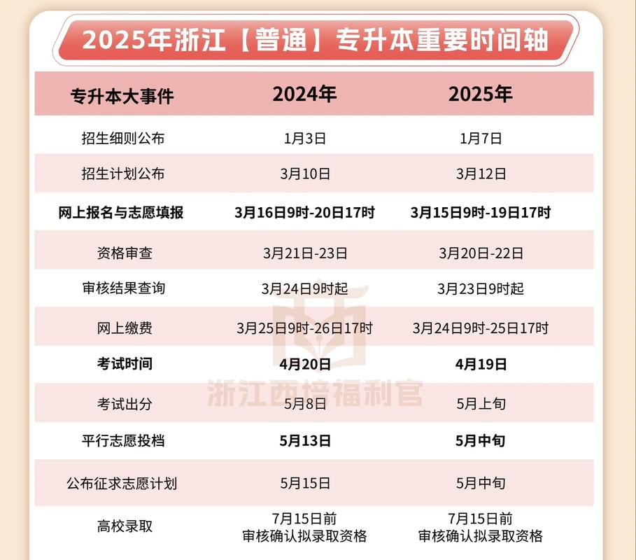 广西经济职业学院在浙江录取位次、分数线、招生人数「2023-2025招生计划」  第1张