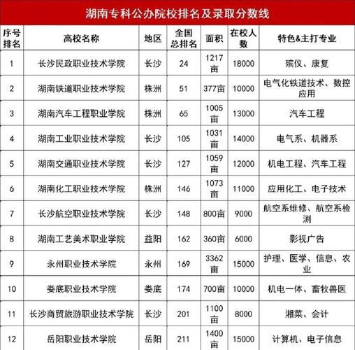 湖南应急管理专业大学排名及分数线（哪个学校好）  第1张