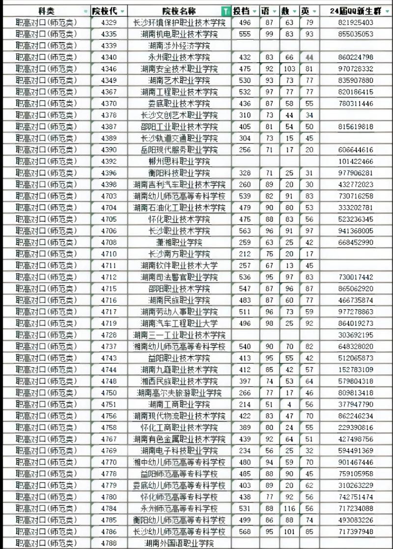 长沙卫生职业学院2025年录取分数线（在各省录取最低分是多少）  第1张