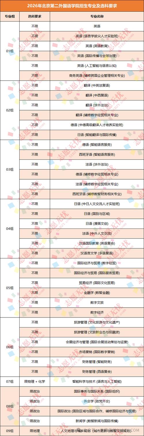 北京第二外国语学院各专业2026在吉林招生人数、录取分数线(附:招生计划表) 第1张 北京第二外国语学院各专业2026在吉林招生人数、录取分数线(附:招生计划表) 第1张