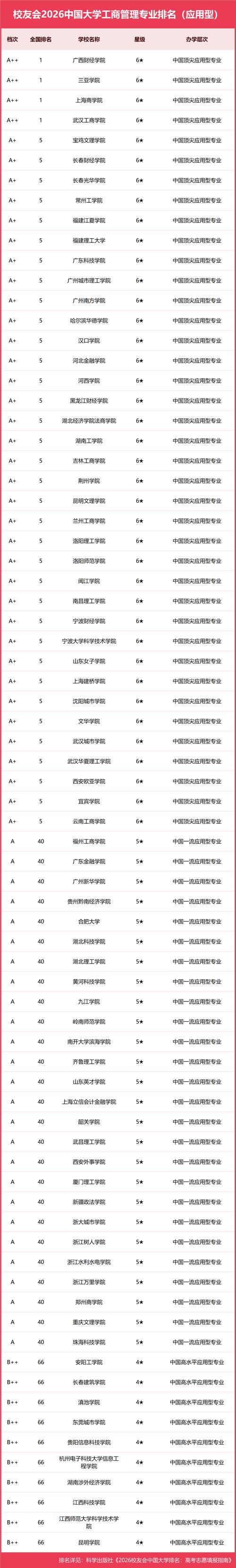 湖南工商管理类专业大学排名及分数线（2026最新名单）  第1张