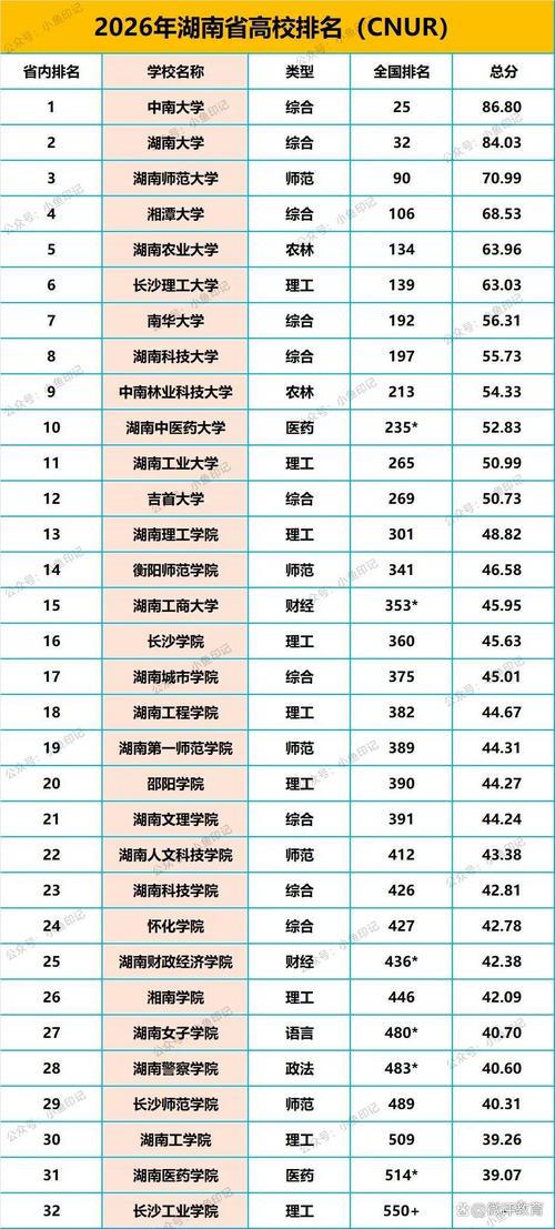 633分历史类能上什么大学（2026报考推荐）  第1张