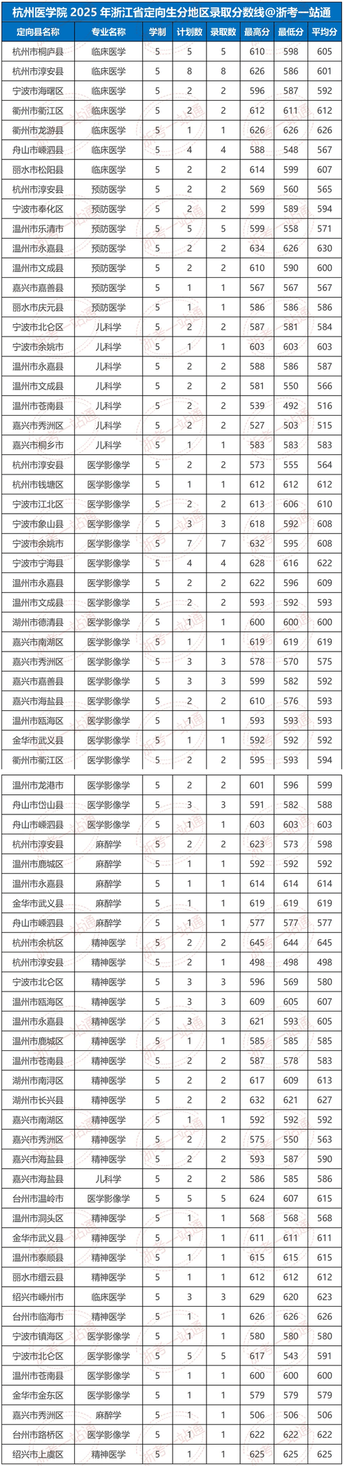 湖州师范学院2026各专业在吉林招生人数、录取分数线(附:招生计划表) 第1张 湖州师范学院2026各专业在吉林招生人数、录取分数线(附:招生计划表) 第1张