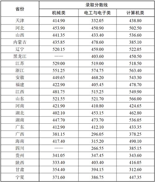 赣南师范大学2025年录取分数线(在各省录取最低分是多少) 第1张 赣南师范大学2025年录取分数线(在各省录取最低分是多少) 第1张