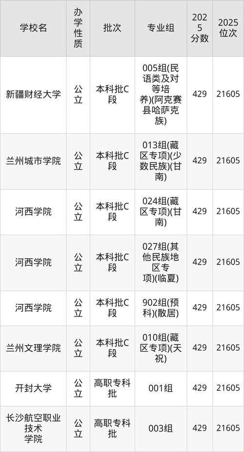 吉林物理类430分能上什么好大学2026(附排名) 第1张 吉林物理类430分能上什么好大学2026(附排名) 第1张
