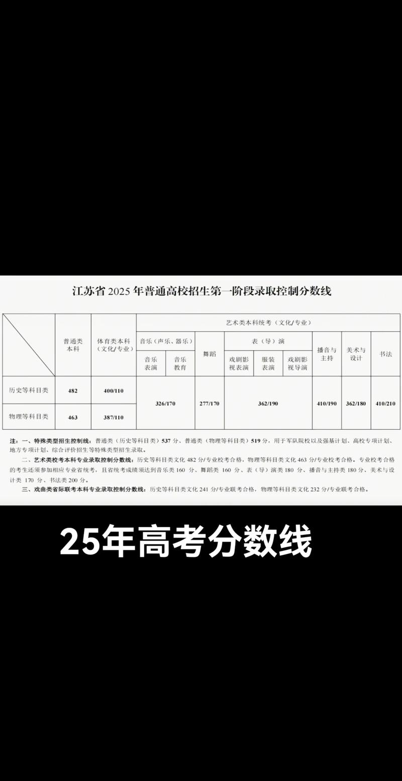 江苏考多少分能上绍兴职业技术学院2026「附2022-2025录取分数线」 第1张 江苏考多少分能上绍兴职业技术学院2026「附2022-2025录取分数线」 第1张