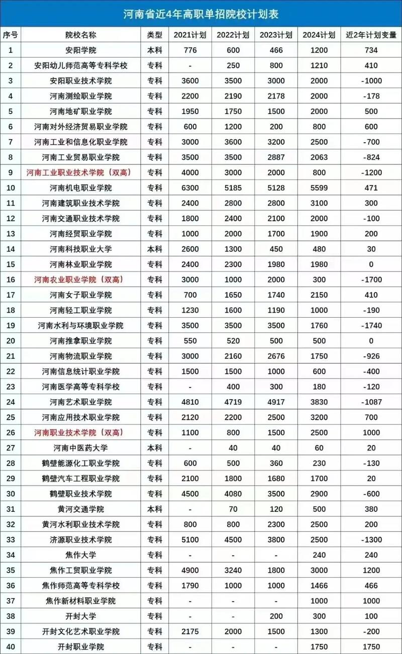 2026郑州航空工业管理学院各专业在吉林招生人数、录取分数线(附:招生计划表) 第1张 2026郑州航空工业管理学院各专业在吉林招生人数、录取分数线(附:招生计划表) 第1张