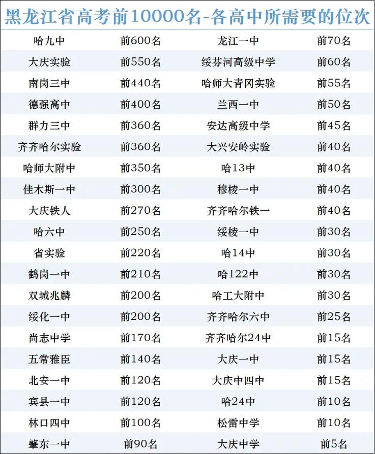 黑龙江高考历史类排名18000-19000位次能上什么大学(2026) 第1张 黑龙江高考历史类排名18000-19000位次能上什么大学(2026) 第1张