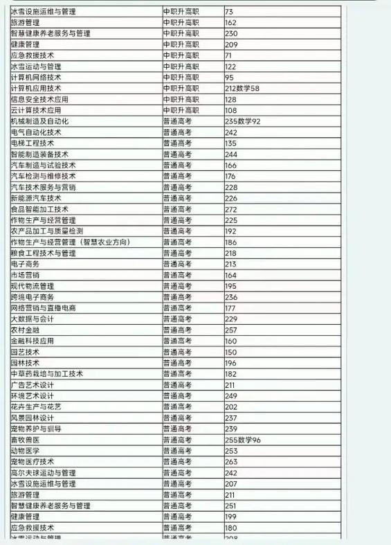 2026辽宁考生多少分能上浙江商业职业技术学院「附2022-2025录取分数线」 第1张 2026辽宁考生多少分能上浙江商业职业技术学院「附2022-2025录取分数线」 第1张