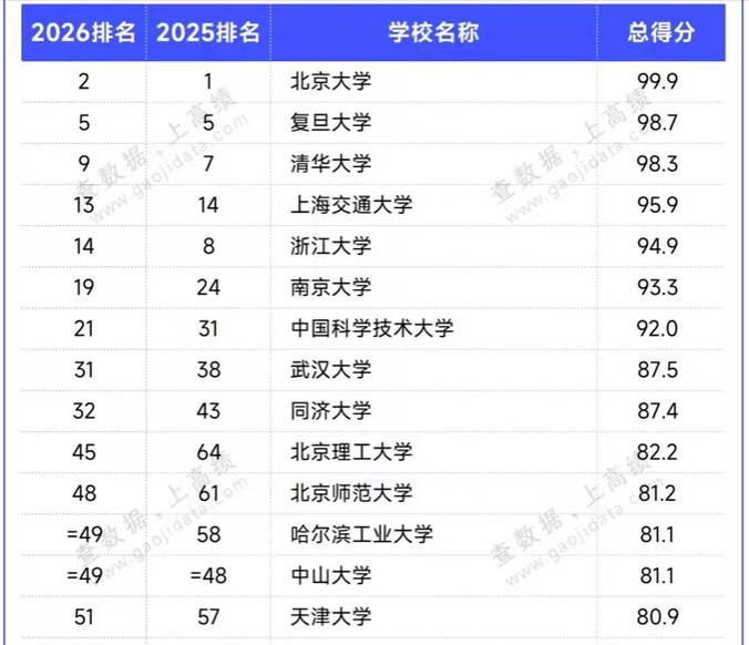 2026图木舒克有哪些大学？图木舒克所有大学名单一览表（2所）  第1张