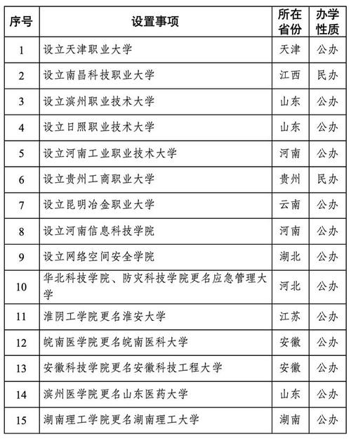 2026新星有哪些大学？新星所有大学名单一览表（1所）  第1张