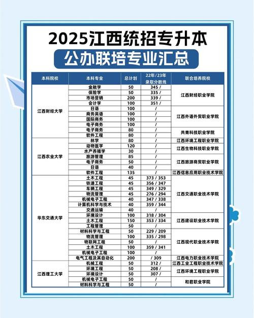 江西数据计算及应用专业大学排名及分数线(2026最新名单) 第1张 江西数据计算及应用专业大学排名及分数线(2026最新名单) 第1张