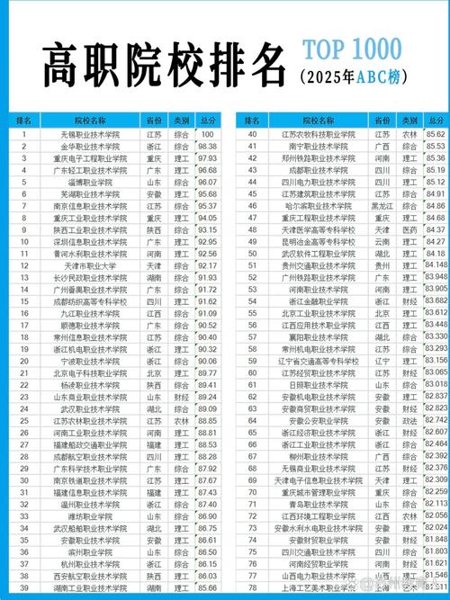 广西餐饮智能管理专业大专院校排名及分数线(2026最新名单) 第1张 广西餐饮智能管理专业大专院校排名及分数线(2026最新名单) 第1张