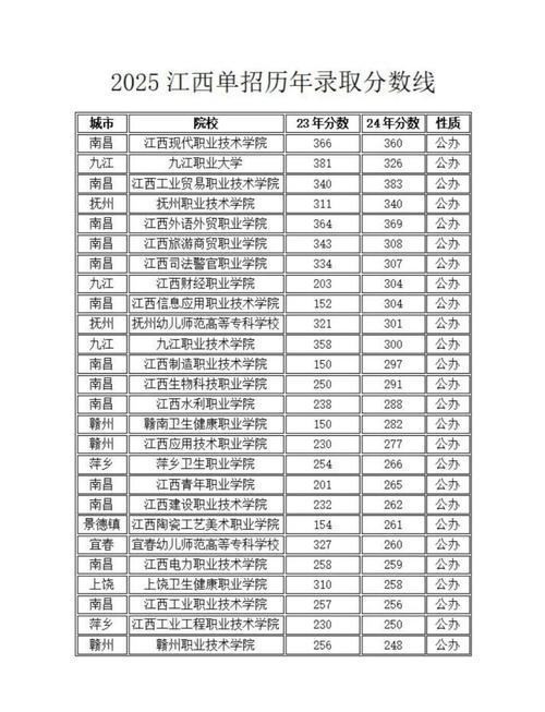 江西数理基础科学专业大学排名及分数线(哪个学校好) 第1张 江西数理基础科学专业大学排名及分数线(哪个学校好) 第1张