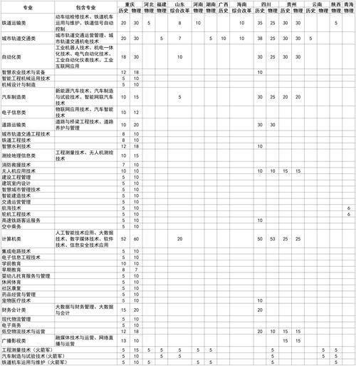 洛阳理工学院各专业在吉林招生人数、录取分数线2026(附:招生计划表) 第1张 洛阳理工学院各专业在吉林招生人数、录取分数线2026(附:招生计划表) 第1张
