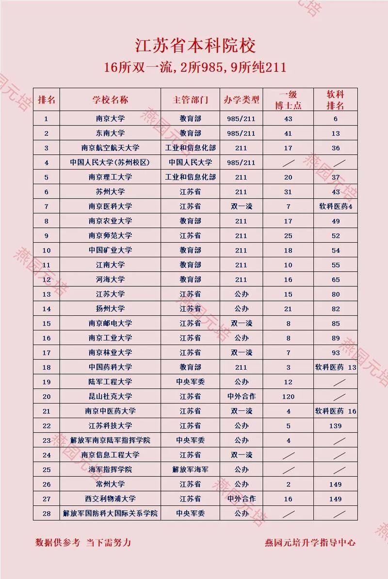 江苏历史类285分能考上什么好大学2026（附排名）  第1张