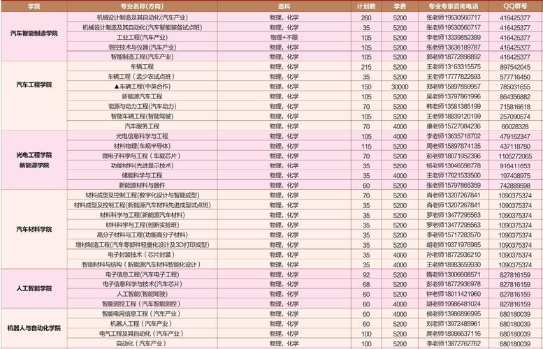 湖北汽车工业学院在吉林2026各专业招生人数、录取分数线(附:招生计划表) 第1张 湖北汽车工业学院在吉林2026各专业招生人数、录取分数线(附:招生计划表) 第1张