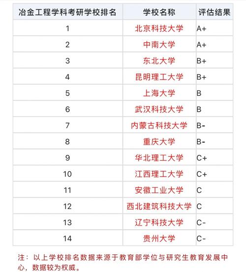 江西冶金工程专业大学排名及分数线(2026最新名单) 第1张 江西冶金工程专业大学排名及分数线(2026最新名单) 第1张