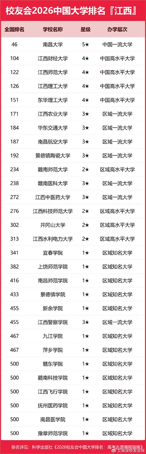 江西无机非金属材料工程专业大学排名及分数线(2026最新名单) 第1张 江西无机非金属材料工程专业大学排名及分数线(2026最新名单) 第1张