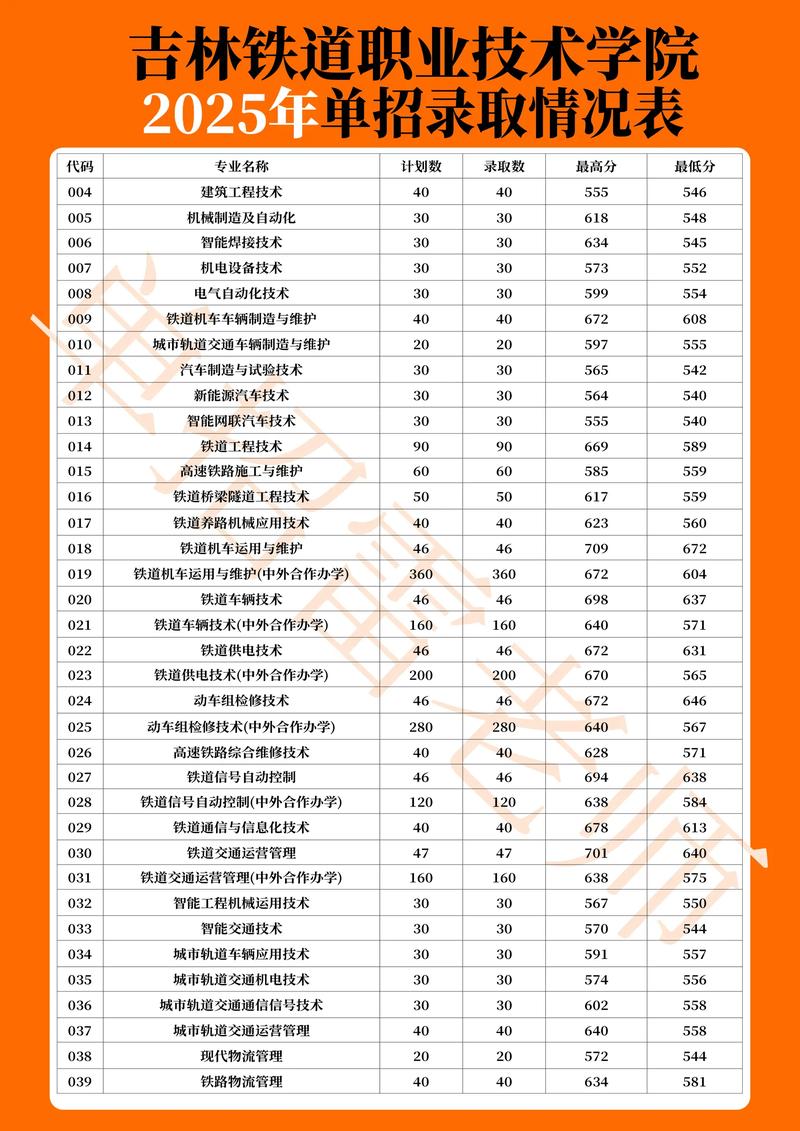 2026井冈山大学各专业在吉林招生人数、录取分数线(附:招生计划表) 第1张 2026井冈山大学各专业在吉林招生人数、录取分数线(附:招生计划表) 第1张