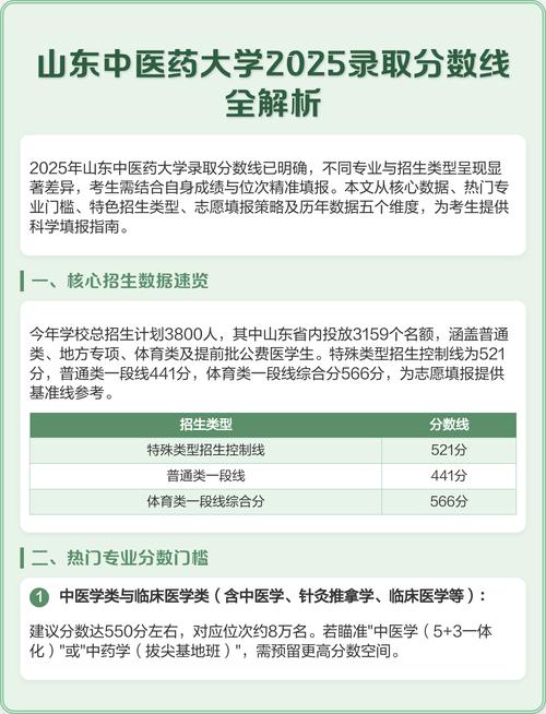 2025年山东中医药大学在浙江录取分数线是多少（2025~2023近三年分数位次）  第1张
