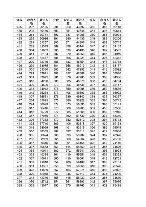 黑龙江高考物理类排名32000-33000位次能上什么大学(2026) 第1张 黑龙江高考物理类排名32000-33000位次能上什么大学(2026) 第1张