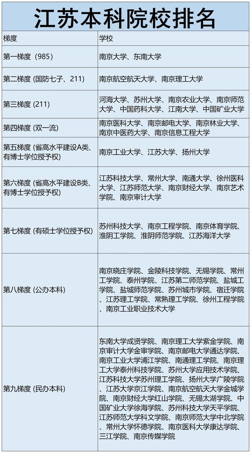 江苏历史类550分能上什么好大学2026(附排名) 第1张 江苏历史类550分能上什么好大学2026(附排名) 第1张