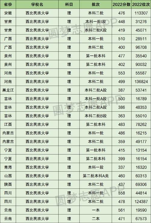 西北民族大学在吉林各专业2026招生人数、录取分数线(附:招生计划表) 第1张 西北民族大学在吉林各专业2026招生人数、录取分数线(附:招生计划表) 第1张